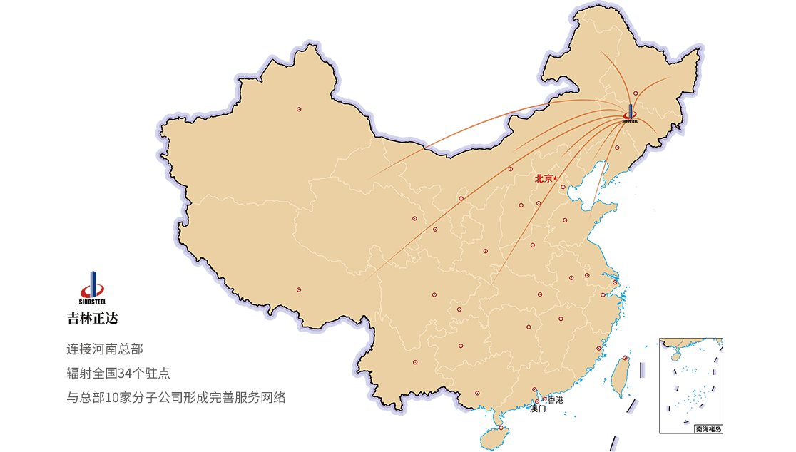 業務市場